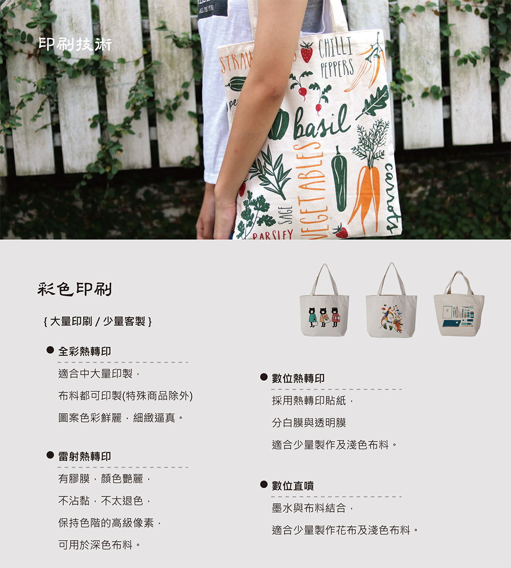 訂購流程與印刷檔案說明商品參考