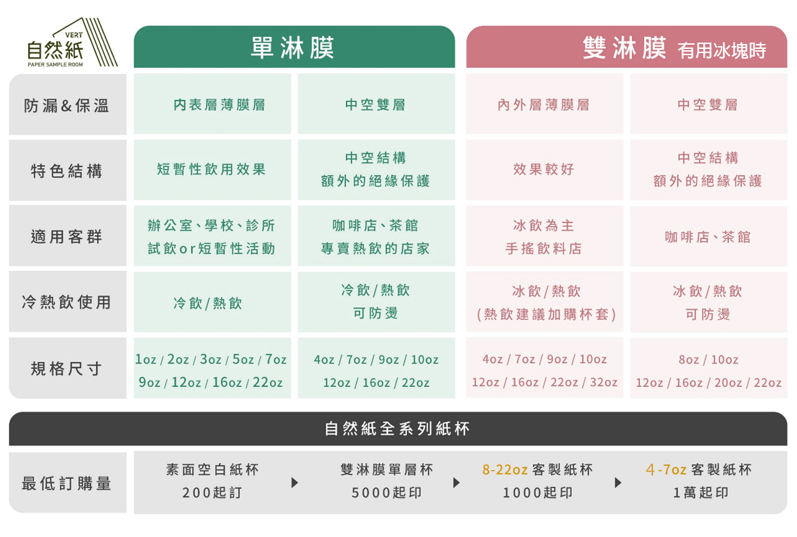 紙杯印刷工廠，少量印也可以