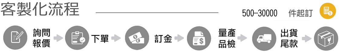 環保紙袋製作流程